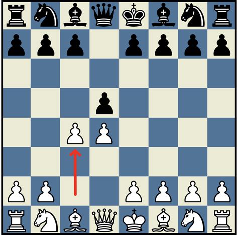 openings in chess for white|best openings for white beginners.